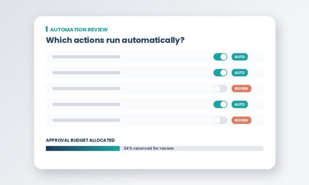 AI Marketing Needs an Approval Budget Before Automation Scales