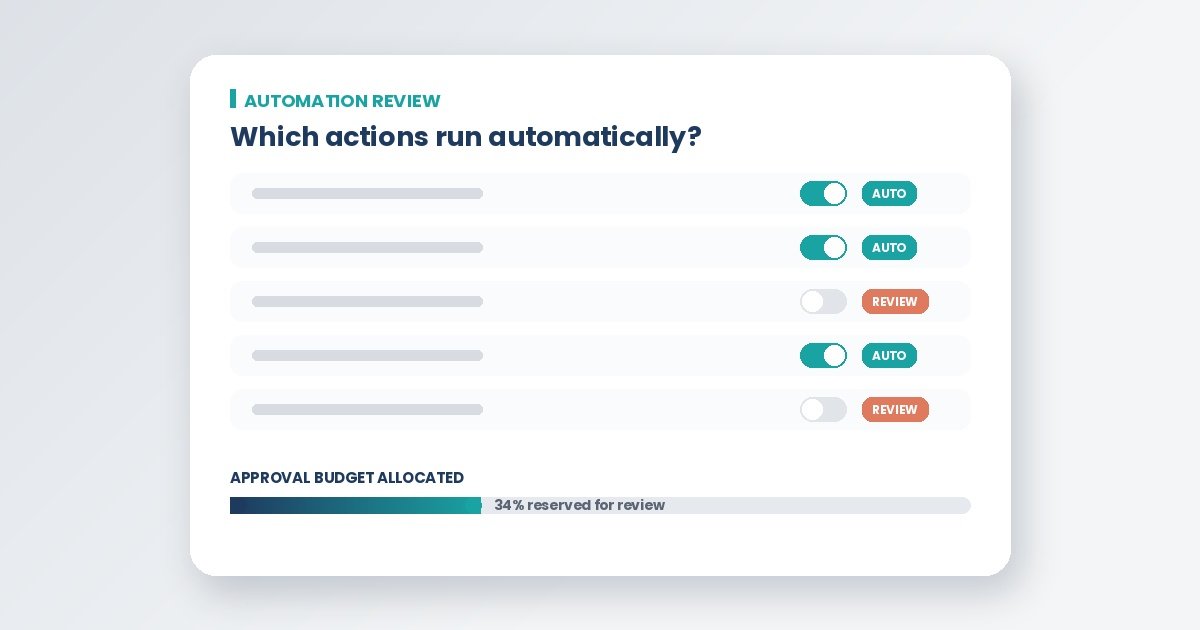 AI Marketing Needs an Approval Budget Before Automation Scales